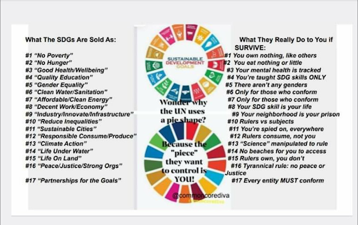 SDG Chart